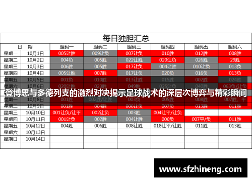 登博思与多德列支的激烈对决揭示足球战术的深层次博弈与精彩瞬间